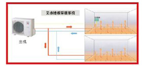 什么是無(wú)水地暖？無(wú)水地暖的優(yōu)點(diǎn)？